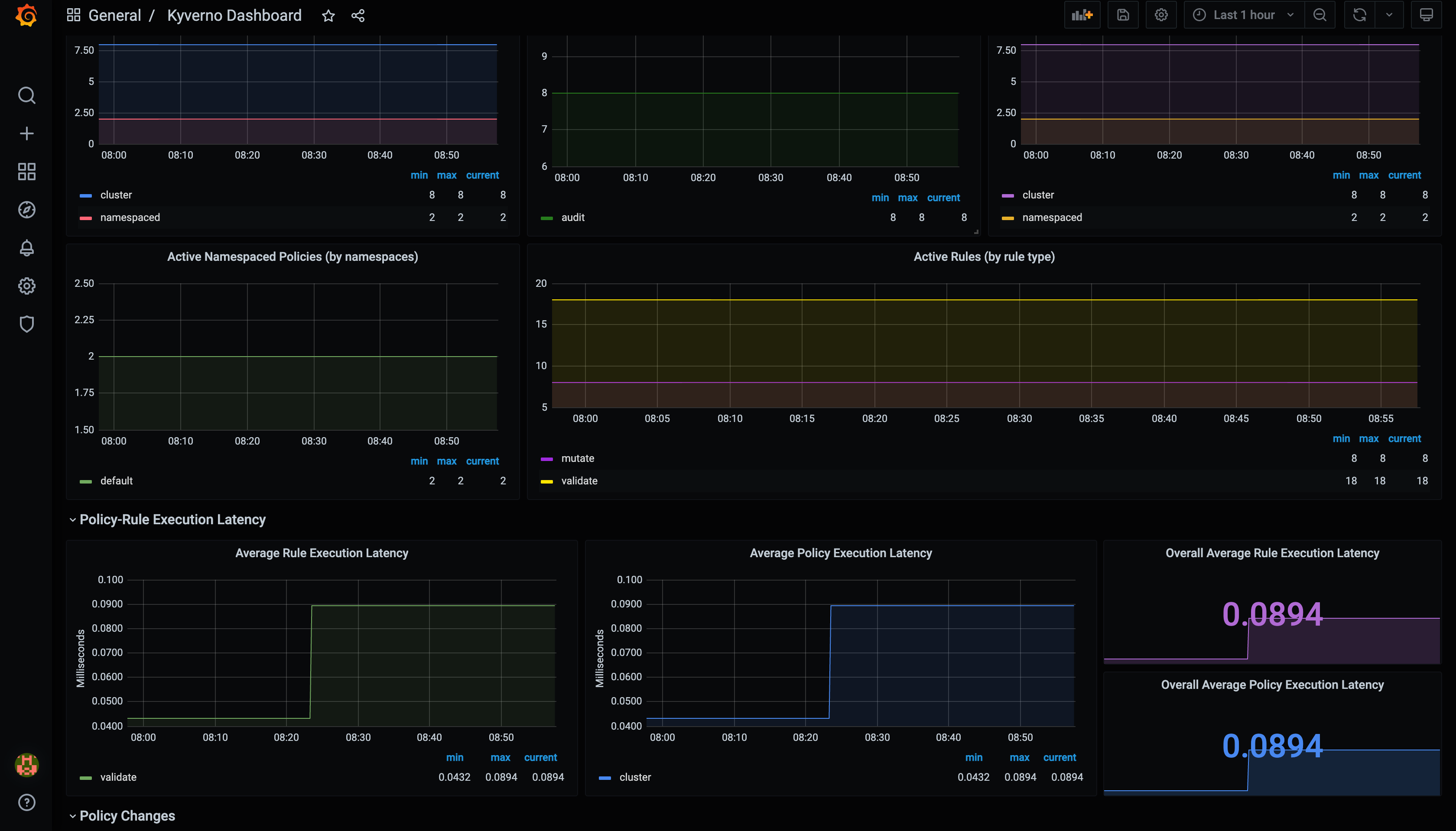 Dashboard example 2